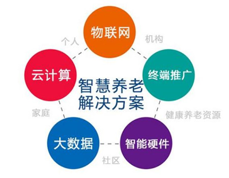 關(guān)于智慧養(yǎng)老，跟智能安防能扯上什么關(guān)系