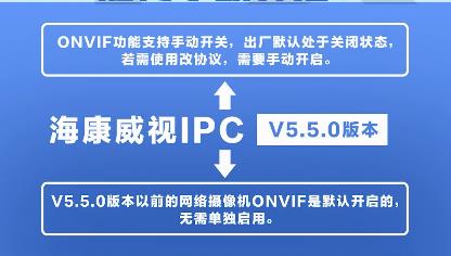 3步開通?？当O(jiān)控攝像頭onvif協(xié)議