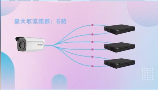 海康工程師解答：一臺?？禂z像機能同時添加幾臺?？典浵駲C